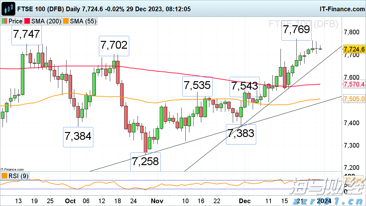 受台风“米娜”影响，我市部分中小河流将有明显涨水过程