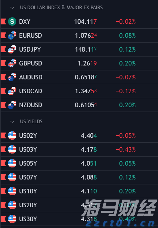 安徽将启动“惠民菜篮子”