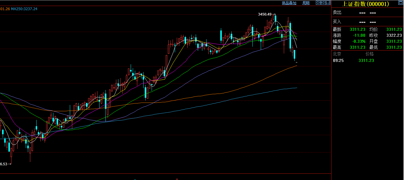 港股午评|恒生指数早盘上涨0.18%，煤炭股表现抢眼