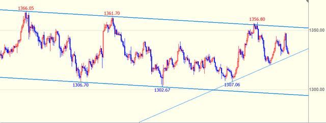 2021年度合肥市“专精特新”中小企业申报启动