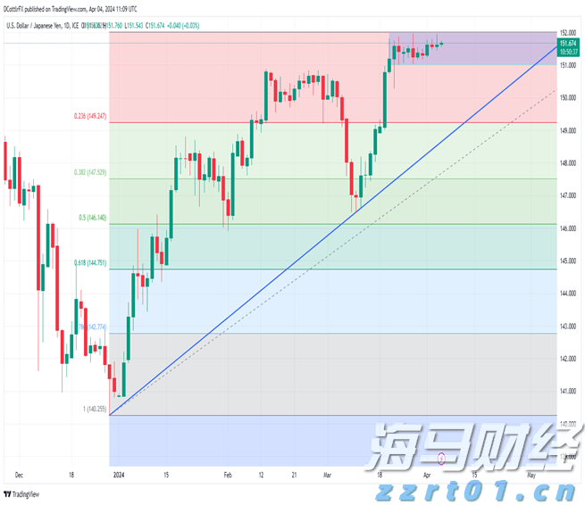 省属企业前5月招引项目投资额逾400亿元