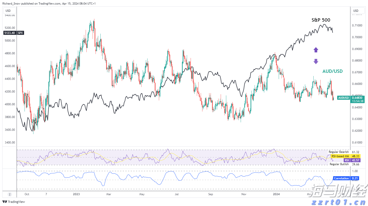 从SOFR期权到债市倾斜：交易员积极应对“美联储转向”预期，9月或将降息50基点